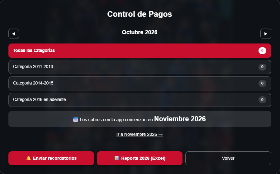 Pantalla de control de pagos por categoría